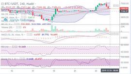 XRP:币圈擎天：24日早间比特币分析 你为何不能在“币”场掘金？_Travel Coin