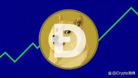 COIN:狗狗币价格预测：DOGE 会突破吗？_狗狗币历史价格走势图币界网