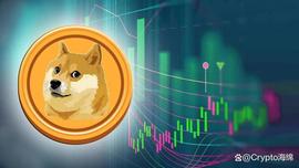 DOGE:DOGE面临下行压力——狗狗币多头会避免进一步下滑吗？_币虎cointiger下载