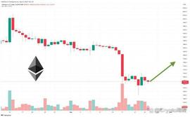 以太坊:ETH 跌破 1,700 美元时的以太坊价格预测 – ETH 会继续下跌吗？_COI