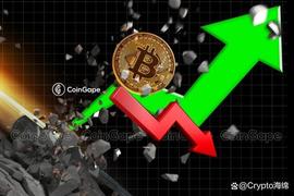 BTC:新的比特币地址和黄金交叉暗示BTC价格回升_RAD