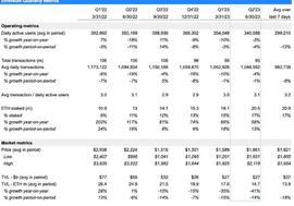 SHA:以太坊 Q2 解析：毛利润 7 亿美元，ETH 销毁速递提升至 0.8％！_Stella Fantasy