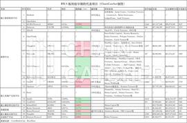 TUR:一览 RWA三大细分板块的15个早期项目_VentiSwap