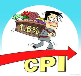 CPI:美国 6 月 CPI 跌至 3%，核心利率跌至 4.8%；两者都好于预期_比特币