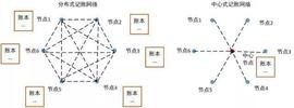 比特币:区块链到底是什么？现代金融体系在其冲击下将走向何方？_以太坊