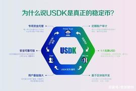 比特币:比特币交易平台稳定币对比，OKEx、币安、火币孰优孰劣_USDK