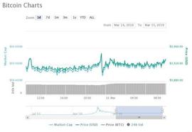 NOV:分析师：比特币(BTC)是否会重演2018年11月崩盘前的价格走势？_KET