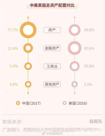 LION:中国家庭近八成的钱用来买房，你是“房奴”吗？_Rafflection