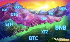 POW:比特币测试关键阻力位，加密货币总市值突破3000亿美元_比特币价格