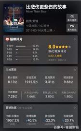 BTC:《比悲伤还悲伤的故事》能傲立群片，卖到10亿的原因到底是什么？_LBTC价格