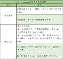 OKB:OKEx JumpStart二期规则曝光，单账户或价值2万美金？_Starfish Finance