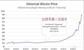 加密货币:比特币减半将迎来重大利好？不，这得看你知不知道这些_BTC