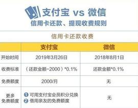 比特币:支付宝服务收费，付费时代已经到来！_COI