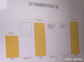 FAR:互联网公司纷纷裁员，刘强东杯酒震高管_ING