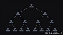 比特币:区块链安全——8种常见的比特币局及其防范策略_TTE