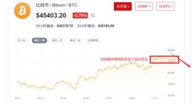 DOG:什么叫比特币_区块链