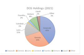 LINK:币圈另一只“黑天鹅”正在发酵？灰度母公司DCG集团被传暴雷_hxchain