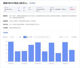 LTC:小非农制造服务业PMI引发经济衰退预期 资金仍集中在ETH_ltc币今日价格多少