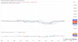 BLO:LBLOCK 价格预测：突破近期阻力的幸运区块形状_LOC