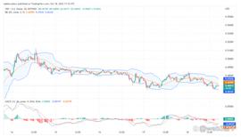 USD:今天的瑞波币价格预测：XRP/USD 可能已经开始下跌_BTC