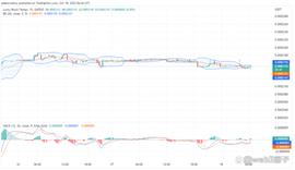 狗狗币:LBLOCK 价格预测：保持积极的一面_LOCK