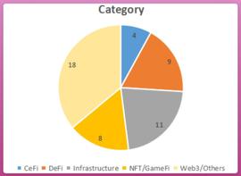 OPTI:陷入颓势的DeFi板块还有哪些协议值得关注和交互？_Optimism