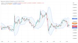 WOR:今天Shiba Inu 预测：SHIB/USD 正在向下移动_ECOIN