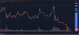 GORA:随着代币继续下跌，Algorand 价格的下一步是什么？_LGO