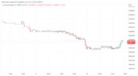 LOC:幸运块价格分析：LBLOCK 价格行动加速_arcblock