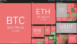 CAP:BTC价格和ETH获得关键支撑，h币上涨10%_GENES