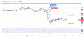 CAS:Zcash今日价格分析，ZEC回落至 32 美元水平_MegaShiboX Inu
