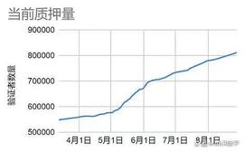 USDT:加密市场接下来的机会是什么？_比特币