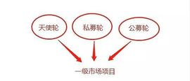 比特币:比特币一级市场与二级市场区别！_PIE