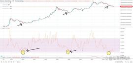 BNB:比特币理论底部在哪里_比特币害我家破人亡是真的吗