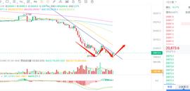 ripple:加息前后过山车，btc何时适合入场？_LABS