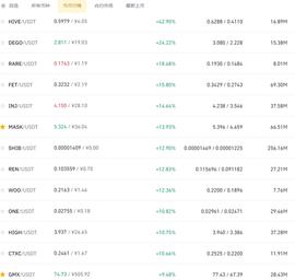 FOM:比特币：给你机会你不中用啊_比特币价格