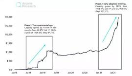 OMN:比特币闪电网络上的DeFi研究_OMNIS