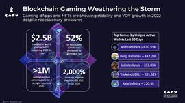 区块链:垂直化的 NFT 市场才有未来：详细解读_PHA