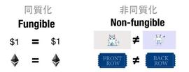 NFTS:什么是 NFT，它的使用情况如何？_OptionRoom Governance Token