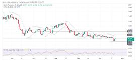 CEL:价格预测：HT、ETC、ETHW、CELO 和 STX_beth币值得买吗