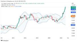 NCE:市场波动迫在眉睫，一级融资估值仍高，NFT、BTC、ETH何去何从？_Dollypad Finance
