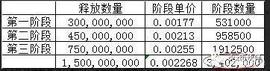 KEX:火币Huobi Prime首期参与价值及参与方式_okex