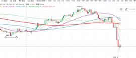 DXY:比特币暴跌至3800美金,买入的时机到了吗_HDA