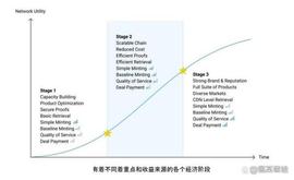 INB:Filecoin发展进入第二阶段，未来两年的商机是有效数据_CubeBase