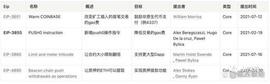 以太坊:解读以太坊（ETH）上海升级即将激活的四个 EIP_IETH价格