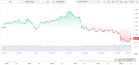 BTC:卡尔达诺即将在火币下架——这会影响 ADA 价格吗?_usdc币是谁发行的