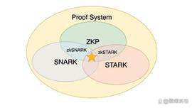 比特币:zkEVM：以太坊扩容的未来_以太坊交易是什么