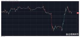 COIN:PEPE 暴涨 16%，BTC 收复了大部分 SEC 引发的损失_OIN