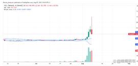 IDO:YGG暴跌前暴涨580%，鲸鱼为何快速抛售？_LDO