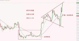 比特币:2023.3.18—比特币暴涨，你的朋友圈怎么样了？_ROB